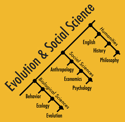 The Evolution and Social Science (ESS) Group Speaker Series
